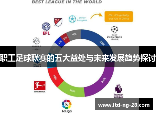 职工足球联赛的五大益处与未来发展趋势探讨