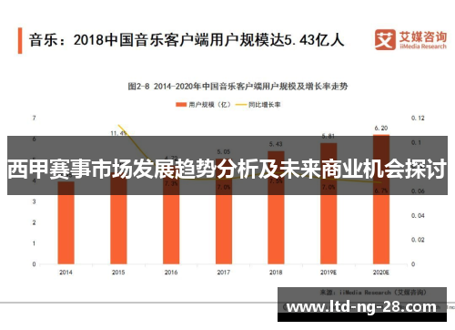 西甲赛事市场发展趋势分析及未来商业机会探讨