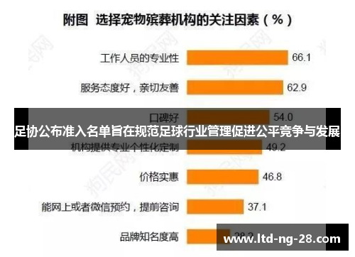 足协公布准入名单旨在规范足球行业管理促进公平竞争与发展
