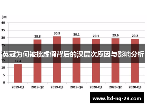 英冠为何被批虚假背后的深层次原因与影响分析