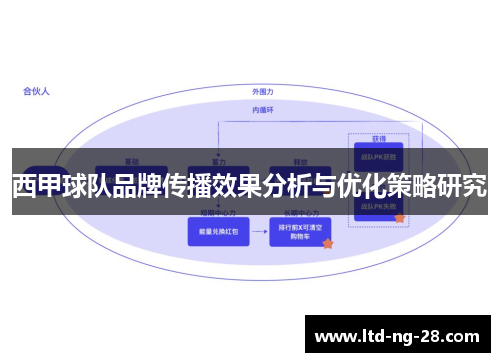 西甲球队品牌传播效果分析与优化策略研究