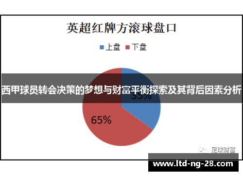 西甲球员转会决策的梦想与财富平衡探索及其背后因素分析