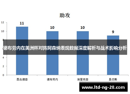 德布劳内在美洲杯对阵阿森纳表现数据深度解析与战术影响分析